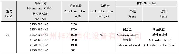 凈化器活性炭過濾器規格尺寸